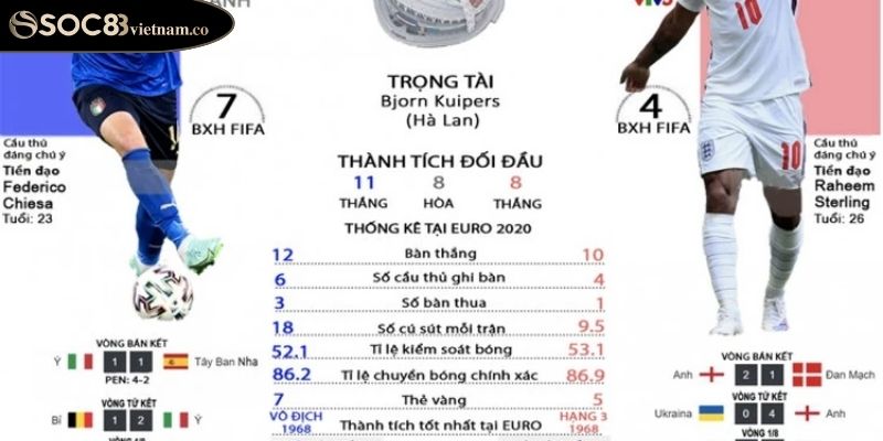 Kèo Số Bàn Thắng SOC88 Khám Phá Cách Chơi Kinh Nghiệm Thắng 4 Tìm hiểu về hai đội bóng