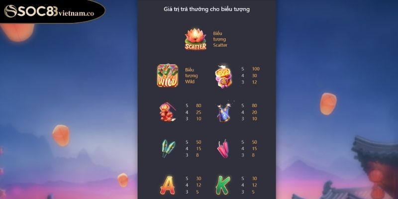 Lễ Hội Pháo Hoa Slot SOC88 Rực Rỡ Thưởng Bất Ngờ 3 Tính năng thưởng hấp dẫn cùng cơ hội trúng thưởng lớn