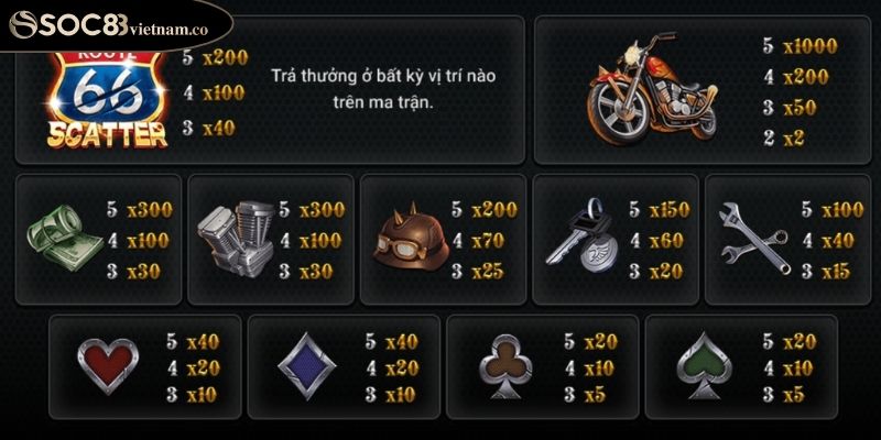Hướng Dẫn Chơi Nổ Hũ Cung Đường Bảo Táp Soc88 Cho Tân Thủ 3 Chiến thuật theo dõi tần suất